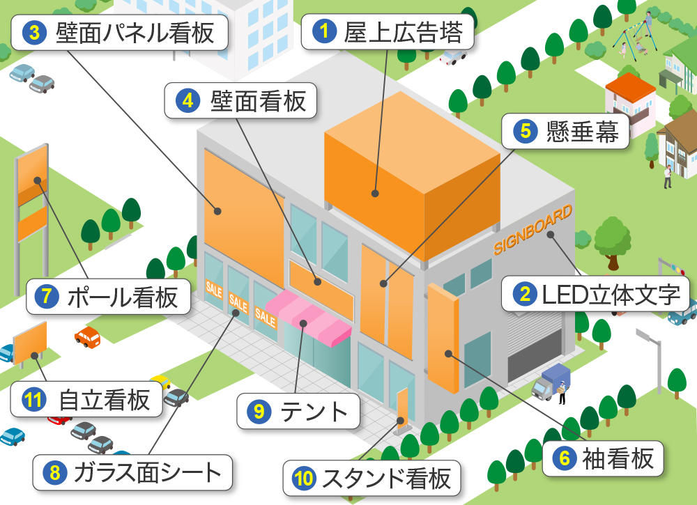 当社製品について